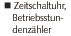 5. Zeitschaltuhren, Betriebsstundenz&auml;hler